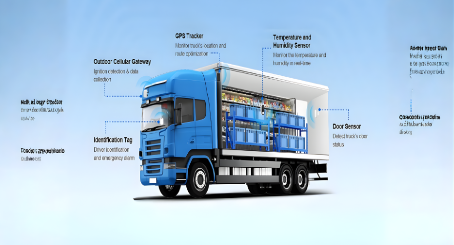 AI and IoT: Pioneering the Future of Cold Chain Monitoring